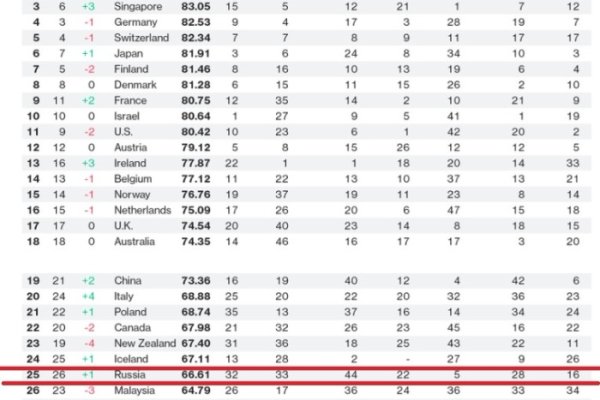 Как зарегистрироваться на кракене из россии