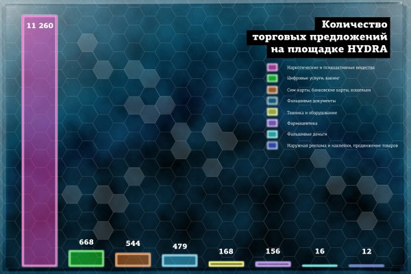 Как найти ссылку на кракен